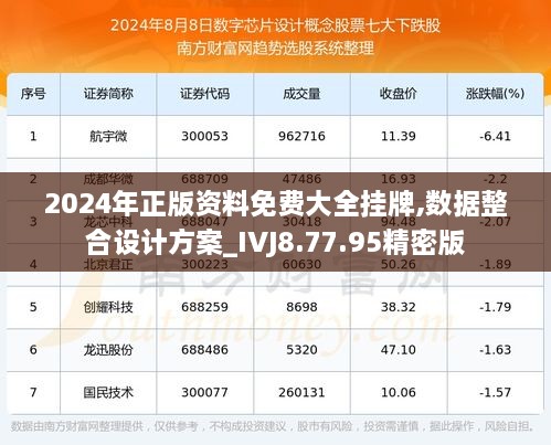 2024年正版资料免费大全挂牌,数据整合设计方案_IVJ8.77.95精密版