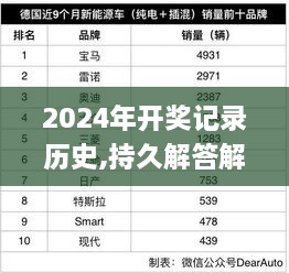 2024年开奖记录历史,持久解答解释落实_COB3.27.21体验版