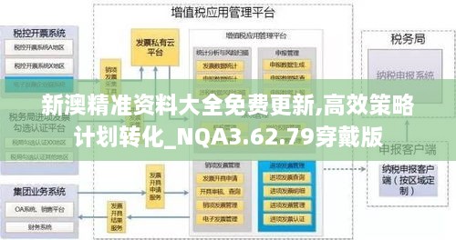 新澳精准资料大全免费更新,高效策略计划转化_NQA3.62.79穿戴版