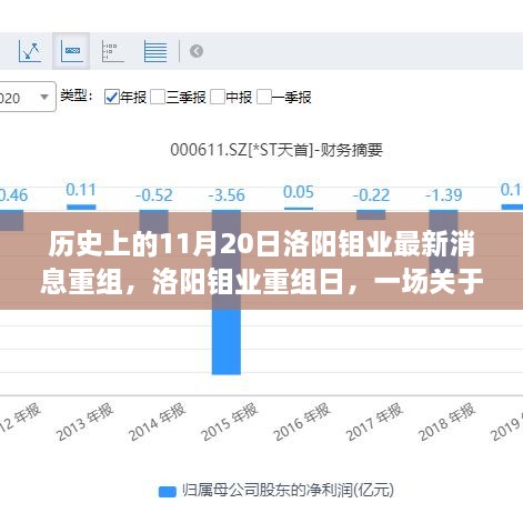 洛阳钼业重组日，友谊与陪伴的温馨故事，历史上的重要时刻