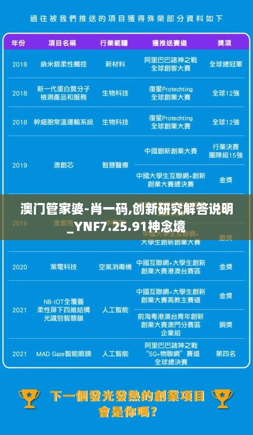 澳门管家婆-肖一码,创新研究解答说明_YNF7.25.91神念境