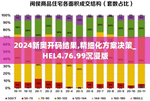 2024新奥开码结果,精细化方案决策_HEL4.76.99沉浸版