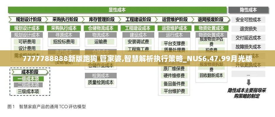 7777788888新版跑狗 管家婆,智慧解析执行策略_NUS6.47.99月光版