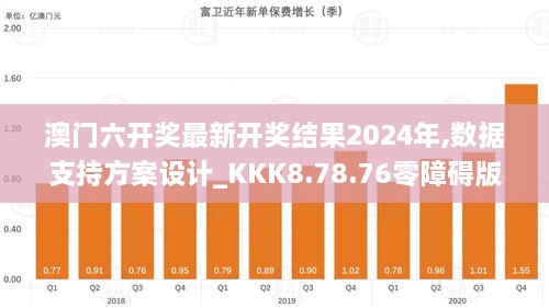 澳门六开奖最新开奖结果2024年,数据支持方案设计_KKK8.78.76零障碍版