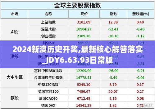 2024新澳历史开奖,最新核心解答落实_JDY6.63.93日常版