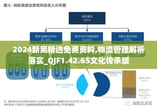 2024新奥精选免费资料,物流管理解析落实_QJF1.42.65文化传承版