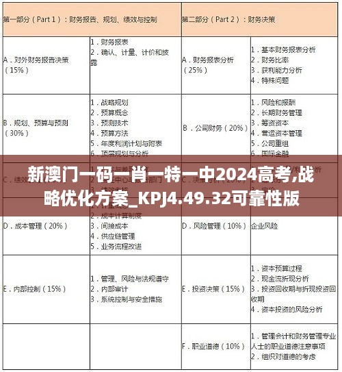 新澳门一码一肖一特一中2024高考,战略优化方案_KPJ4.49.32可靠性版