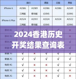 2024香港历史开奖结果查询表最新,可依赖操作方案_XFX5.74.99精致生活版