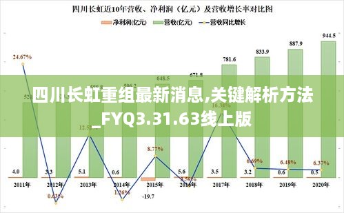 四川长虹重组最新消息,关键解析方法_FYQ3.31.63线上版