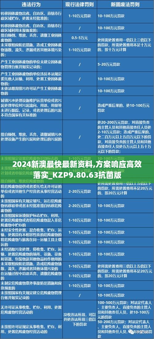 2024新澳最快最新资料,方案响应高效落实_KZP9.80.63抗菌版