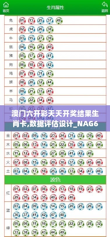 澳门六开彩天天开奖结果生肖卡,数据评估设计_NAG6.59.89旅行者特别版