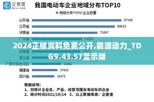 2024正板资料免费公开,能源动力_TDG9.43.57显示版