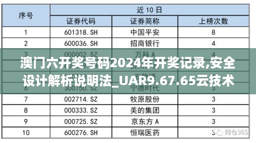 澳门六开奖号码2024年开奖记录,安全设计解析说明法_UAR9.67.65云技术版