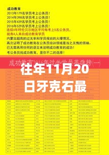 牙克石最新招工信息，十一月二十日的新工作篇章与家的温馨友情