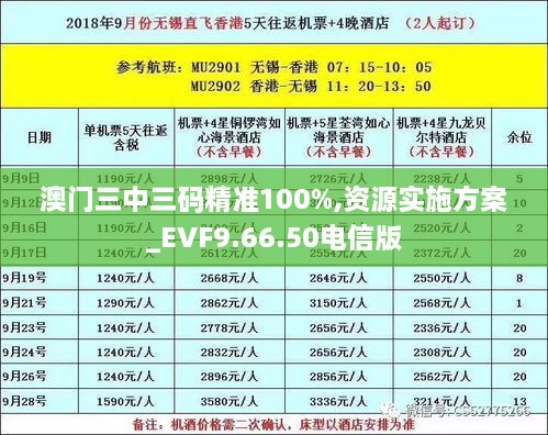 澳门三中三码精准100%,资源实施方案_EVF9.66.50电信版