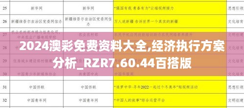 2024澳彩免费资料大全,经济执行方案分析_RZR7.60.44百搭版