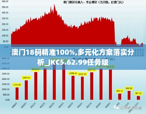 澳门18码精准100%,多元化方案落实分析_JKC5.62.99任务版