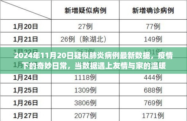 疫情下的奇妙日常，友情与家的温暖交织下的肺炎病例最新数据