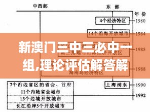 新澳门三中三必中一组,理论评估解答解释方案_JAL7.73.99动漫版