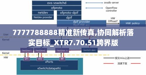 7777788888精准新传真,协同解析落实目标_XTR7.70.51跨界版