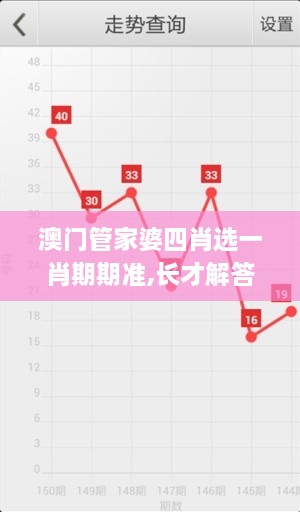 澳门管家婆四肖选一肖期期准,长才解答解释落实_TIF1.65.24实验版