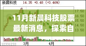 新晨科技股票最新动态，自然美景之旅探寻内心宁静与平和