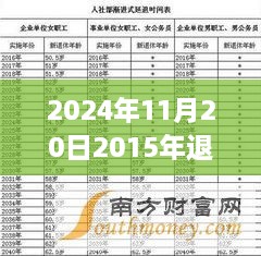 2024年退休年龄最新规定及其社会影响与观点论述