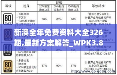 新澳全年免费资料大全326期,最新方案解答_WPK3.80.67抗菌版