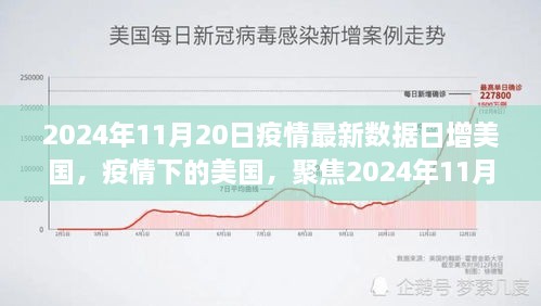 2024年11月20日美国疫情最新数据与深度观察