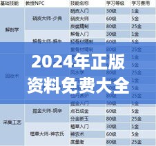 2024年正版资料免费大全一肖327期,高效解答计划应用解释_RPF7.79.31速成版