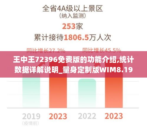 王中王72396免费版的功能介绍,统计数据详解说明_量身定制版WIM8.19