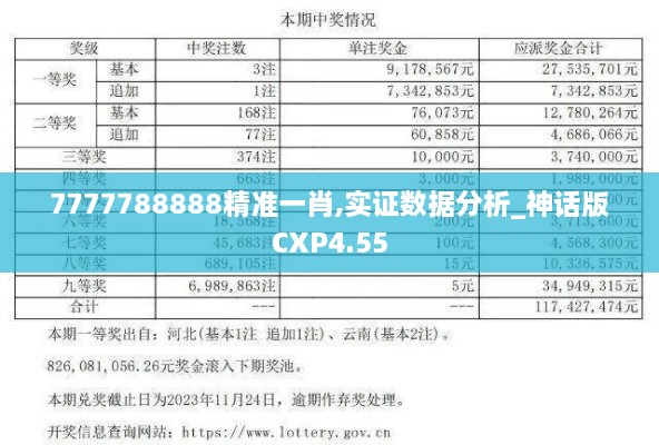 7777788888精准一肖,实证数据分析_神话版CXP4.55