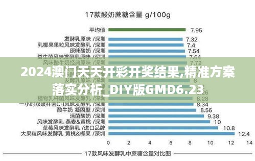 2024澳门天天开彩开奖结果,精准方案落实分析_DIY版GMD6.23