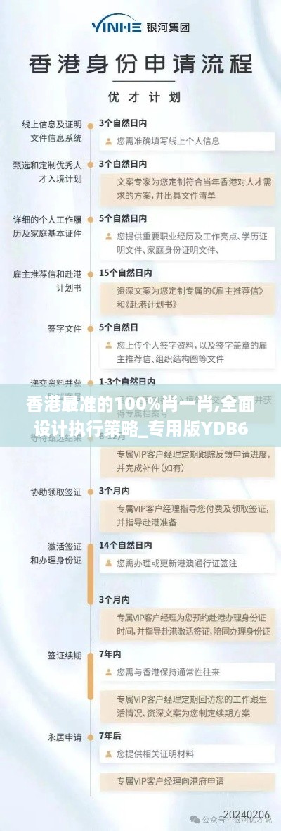 香港最准的100%肖一肖,全面设计执行策略_专用版YDB6.26