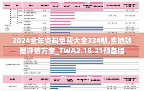 2024全年资料免费大全334期,实地数据评估方案_TWA2.18.21预备版