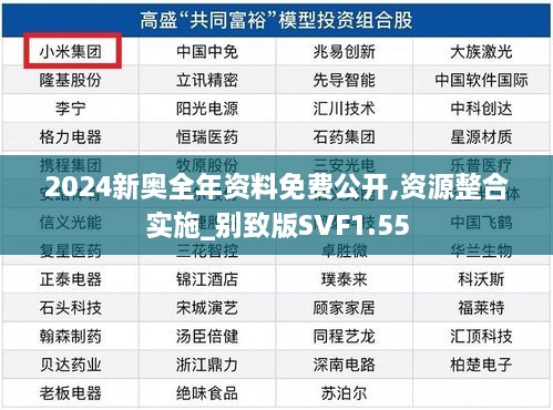 2024新奥全年资料免费公开,资源整合实施_别致版SVF1.55