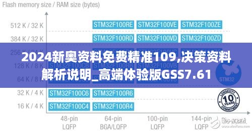 2024新奥资料免费精准109,决策资料解析说明_高端体验版GSS7.61