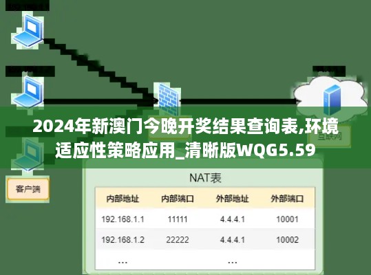 2024年新澳门今晚开奖结果查询表,环境适应性策略应用_清晰版WQG5.59