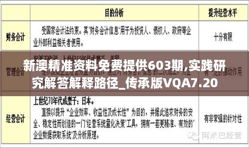 新澳精准资料免费提供603期,实践研究解答解释路径_传承版VQA7.20