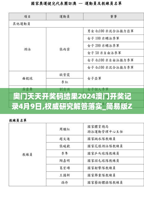 奥门天天开奖码结果2024澳门开奖记录4月9日,权威研究解答落实_简易版ZON9.70