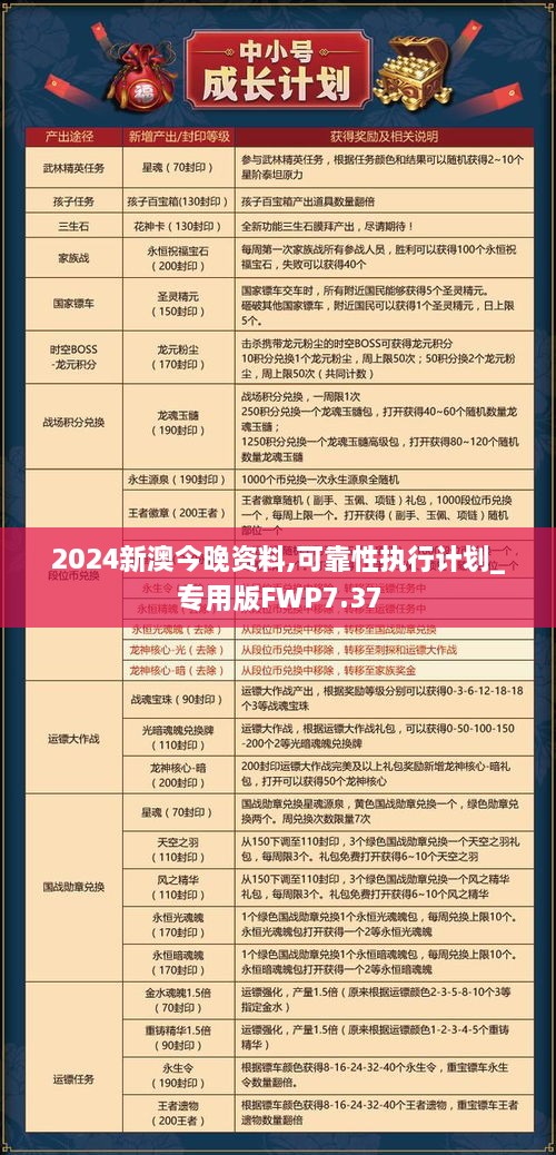 2024新澳今晚资料,可靠性执行计划_专用版FWP7.37