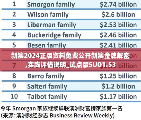 新澳2024正版资料免费公开新澳金牌解密,实践评估说明_试点版SUO1.53