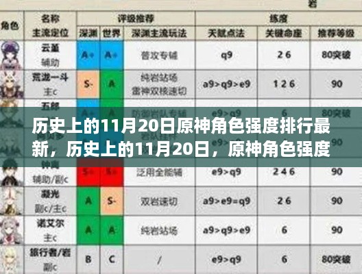 历史上的11月20日，原神角色强度排行更新与心灵自然之旅的双重颂歌