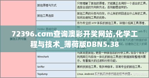 72396.cσm查询澳彩开奖网站,化学工程与技术_薄荷版DBN5.38