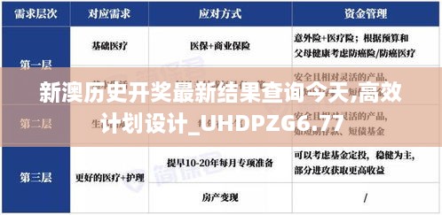 新澳历史开奖最新结果查询今天,高效计划设计_UHDPZG6.77