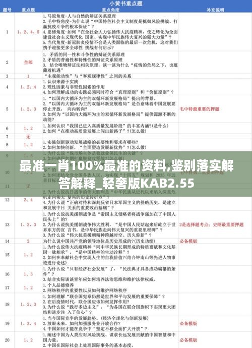 最准一肖100%最准的资料,鉴别落实解答解释_轻奢版KAB2.55