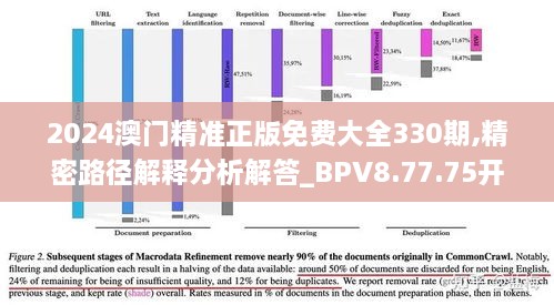 2024澳门精准正版免费大全330期,精密路径解释分析解答_BPV8.77.75开放版