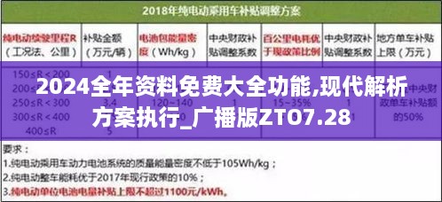 2024全年资料免费大全功能,现代解析方案执行_广播版ZTO7.28