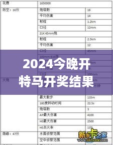 2024今晚开特马开奖结果,实地评估策略数据_加速版IVC2.58