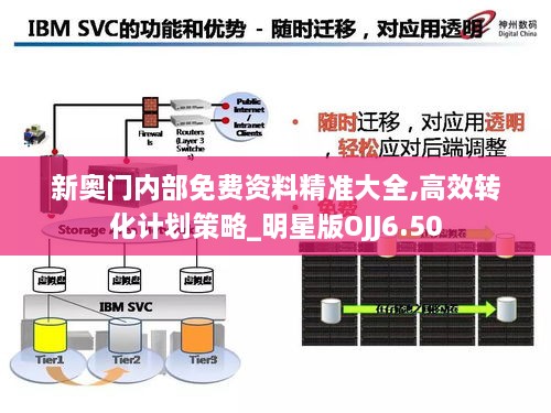 新奥门内部免费资料精准大全,高效转化计划策略_明星版OJJ6.50